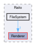 Core/Source/Raito/FileSystem