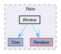 Core/Source/Raito/Window