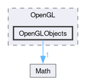 Core/Source/Raito/Renderer/OpenGL/OpenGLObjects