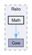 Core/Source/Raito/Math