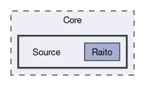 Core/Source