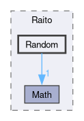 Core/Source/Raito/Random