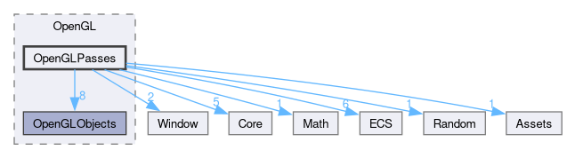 Core/Source/Raito/Renderer/OpenGL/OpenGLPasses