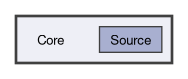 Core