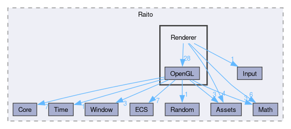 Core/Source/Raito/Renderer