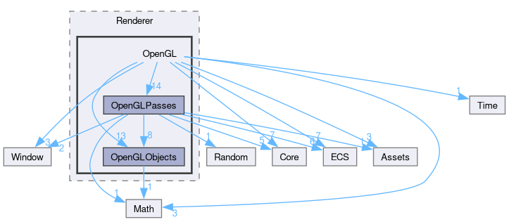 Core/Source/Raito/Renderer/OpenGL